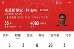 喀麦隆19岁前锋科法内德转身价4000万欧，是国足总身价3倍多