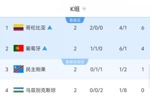 紧张算分时刻！若民主刚果取胜或乌兹别克6球大胜，韩国将被淘汰