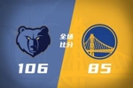 🏀夏联-勇士不敌灰熊 伦德博格15+9 布泽尔12+7 斯莫尔26+7
